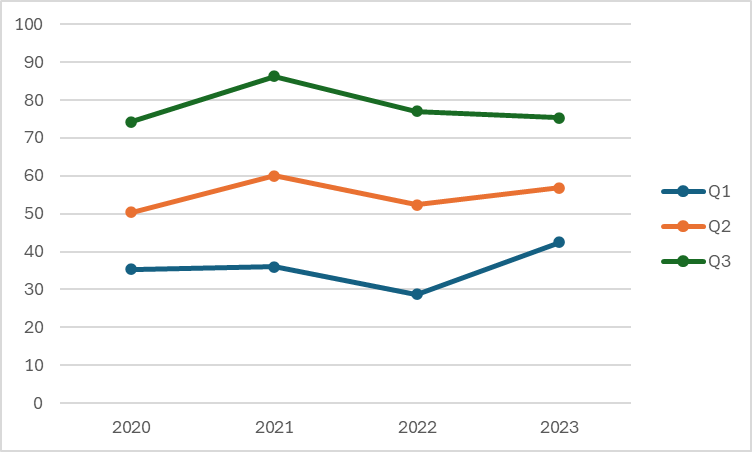 Creating a Line Graph with Percentiles - Microsoft Fabric Community