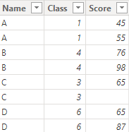 Solved: Count condition in place of Total column - Microsoft Fabric ...