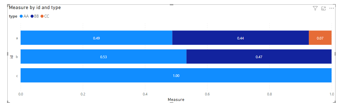Solved: how to get the percentage data label in bar chart - Microsoft ...