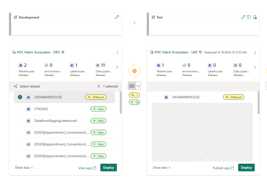 Issue - Deployment Pipeline - Error on second imme... - Microsoft ...