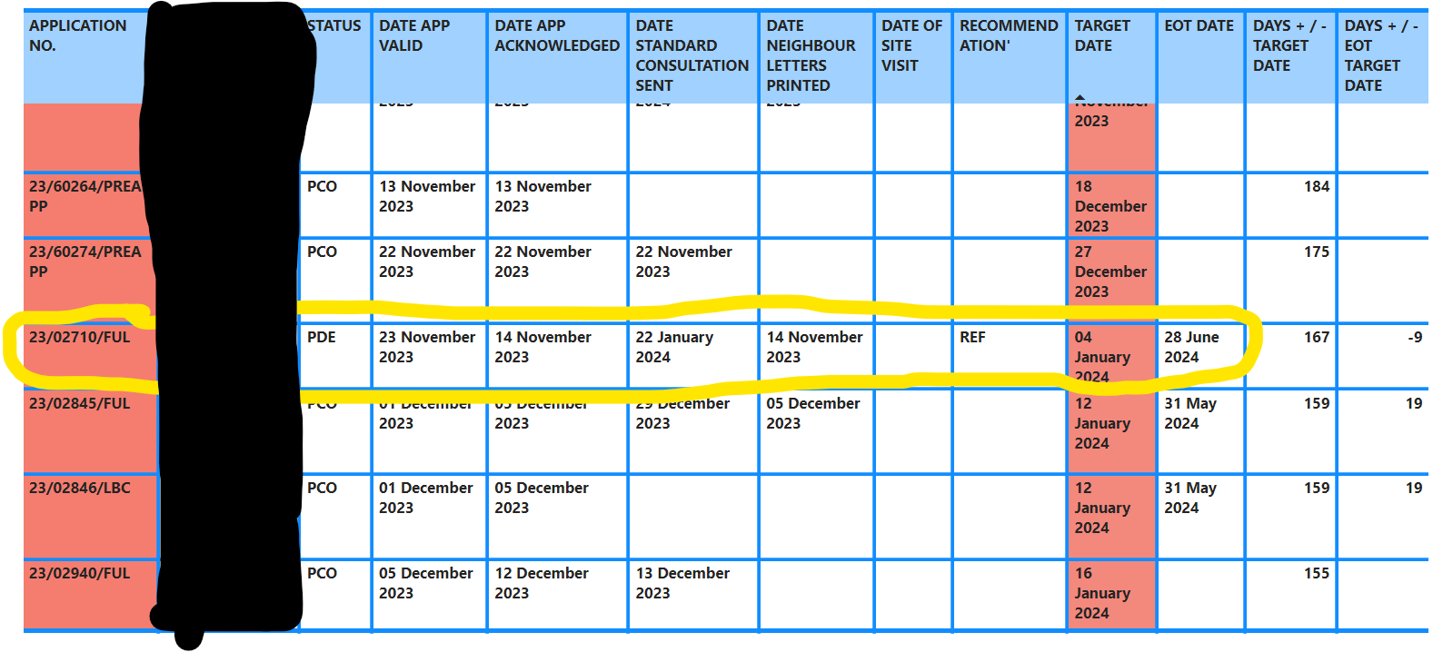 Solved: Conditional formatting using two date columns - Microsoft ...