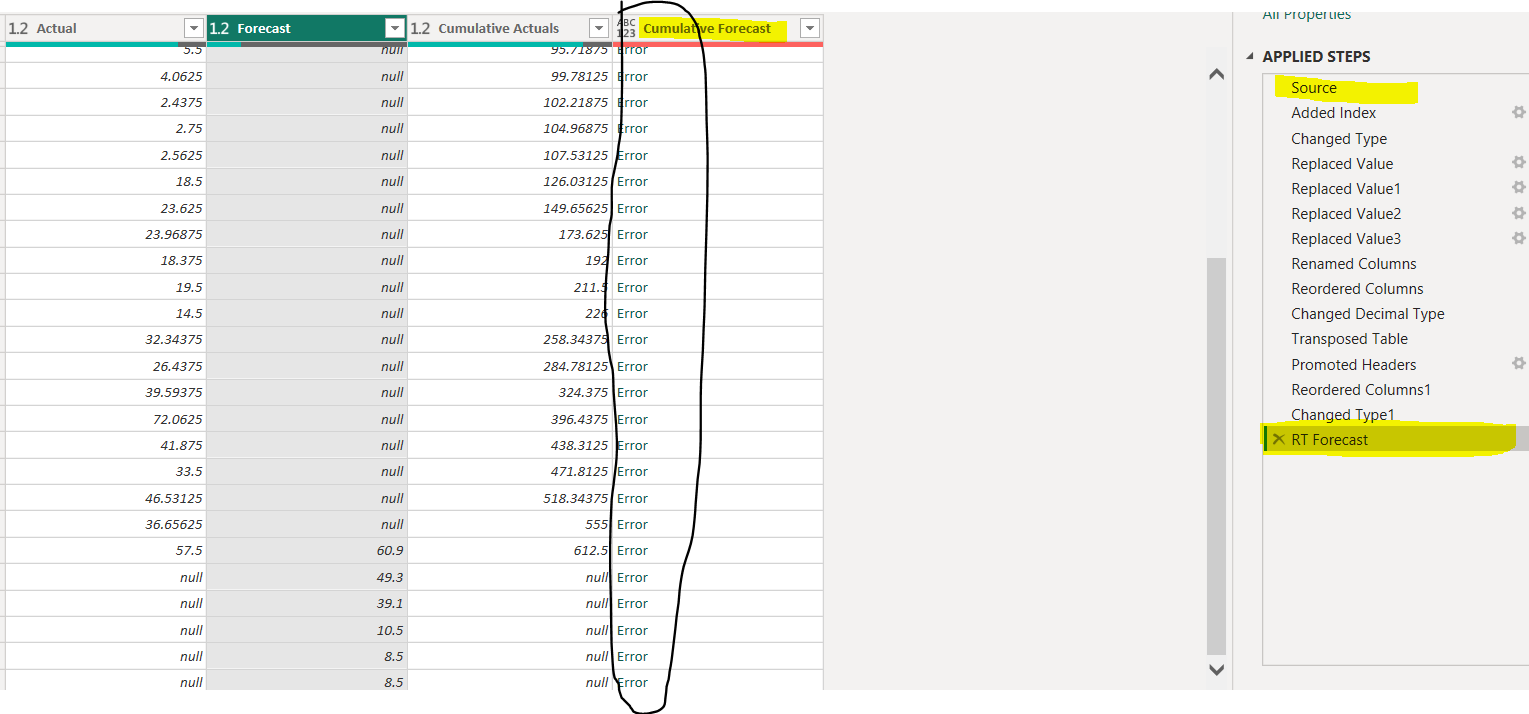 Solved: Calculate cumulative forecast based on cumulative ...