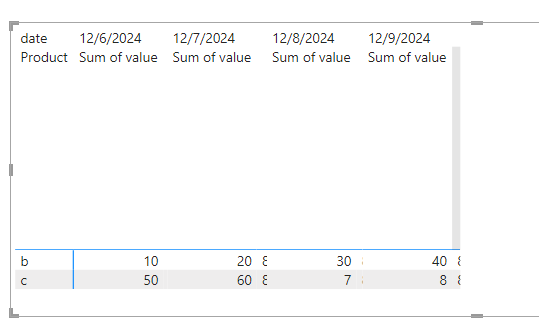 Solved: Show values on rows in matrix - Microsoft Fabric Community