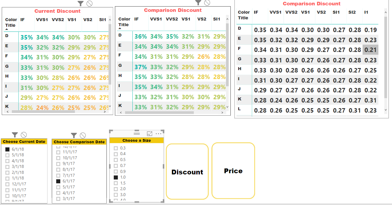 Re: Differences between 2 Matrix in Power BI - Microsoft Fabric Community