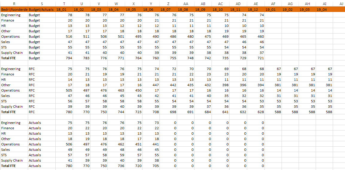 Solved: How to: Line and clustered column chart - From Exc ...