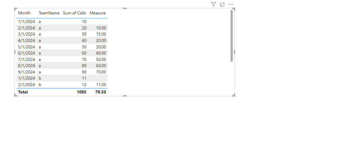 Solved: Get the Average sum of previous 3 months in PowerQ ...