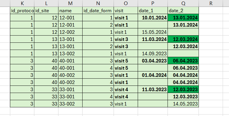 Solved: Two rows in different levels in one line Power Que ...