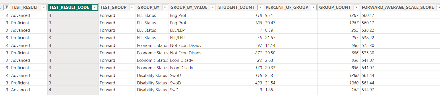 Replacing duplicate values with 0 - Microsoft Fabric Community