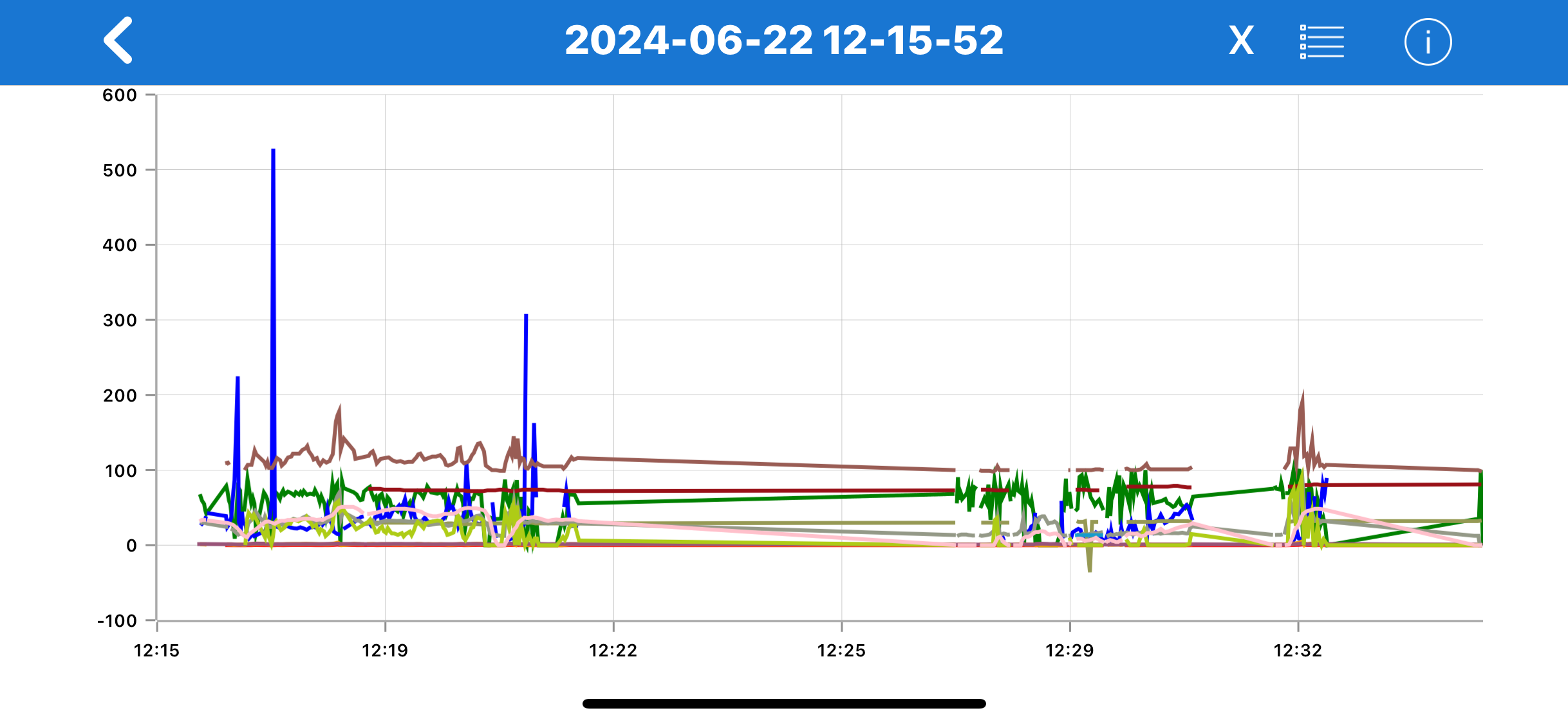 Solved: Can I create a visual graph easily with this data ...
