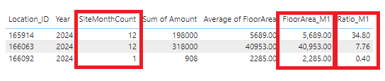 Solved: Measure to calculate sum by groups - Microsoft Fabric Community