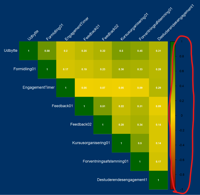 R correlation plot visual - Microsoft Fabric Community