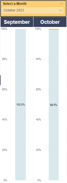 Display data for previous month with Month-Year fi... - Microsoft ...