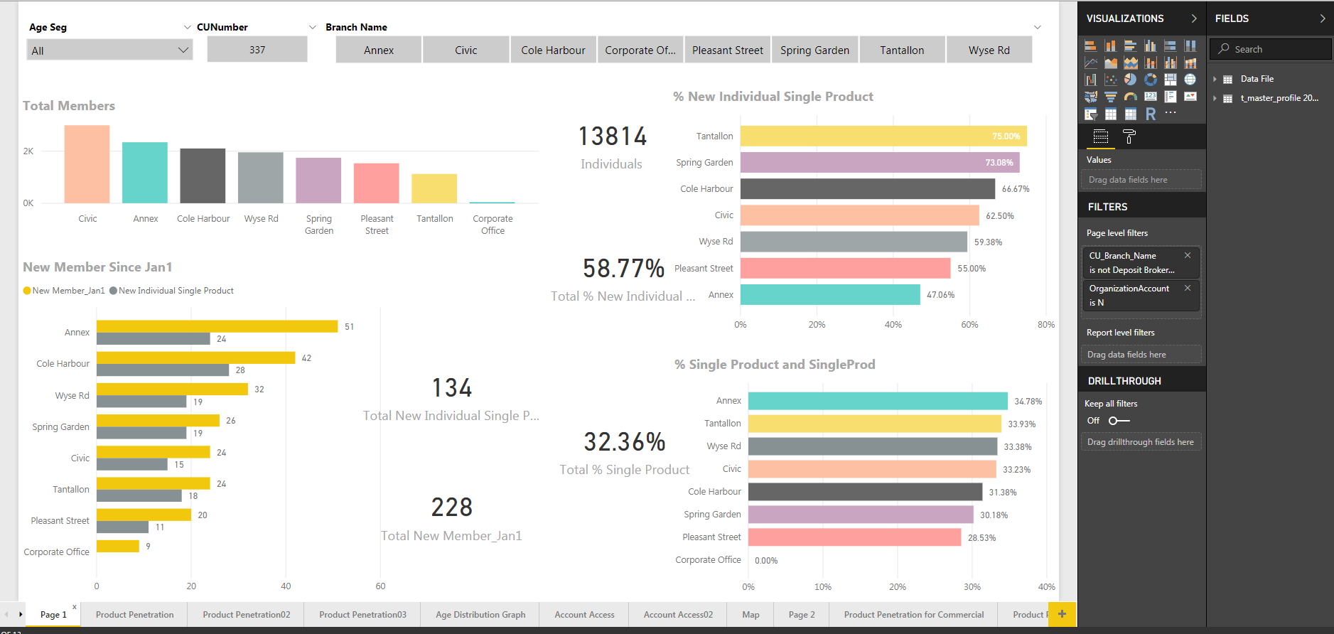 Solved: Need your help!!! Slicer question - Microsoft Fabric Community