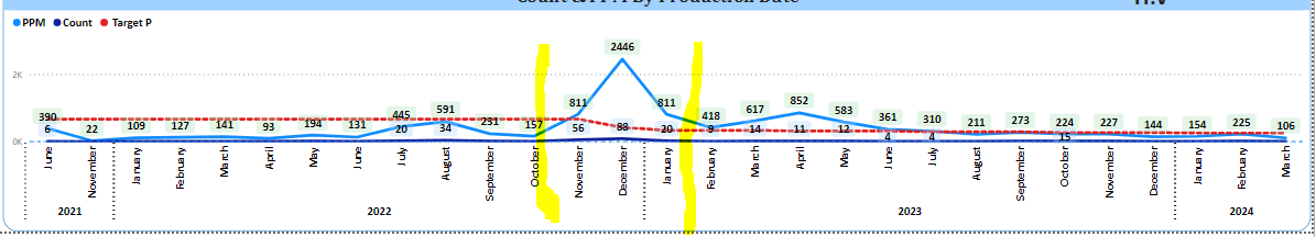 Dynamic vertical line in line chart - Microsoft Fabric Community