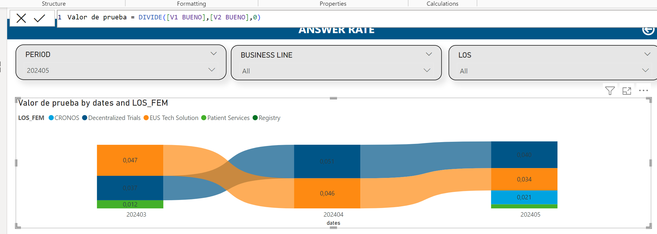 Solved: Bad representation in X axis - Microsoft Fabric Community