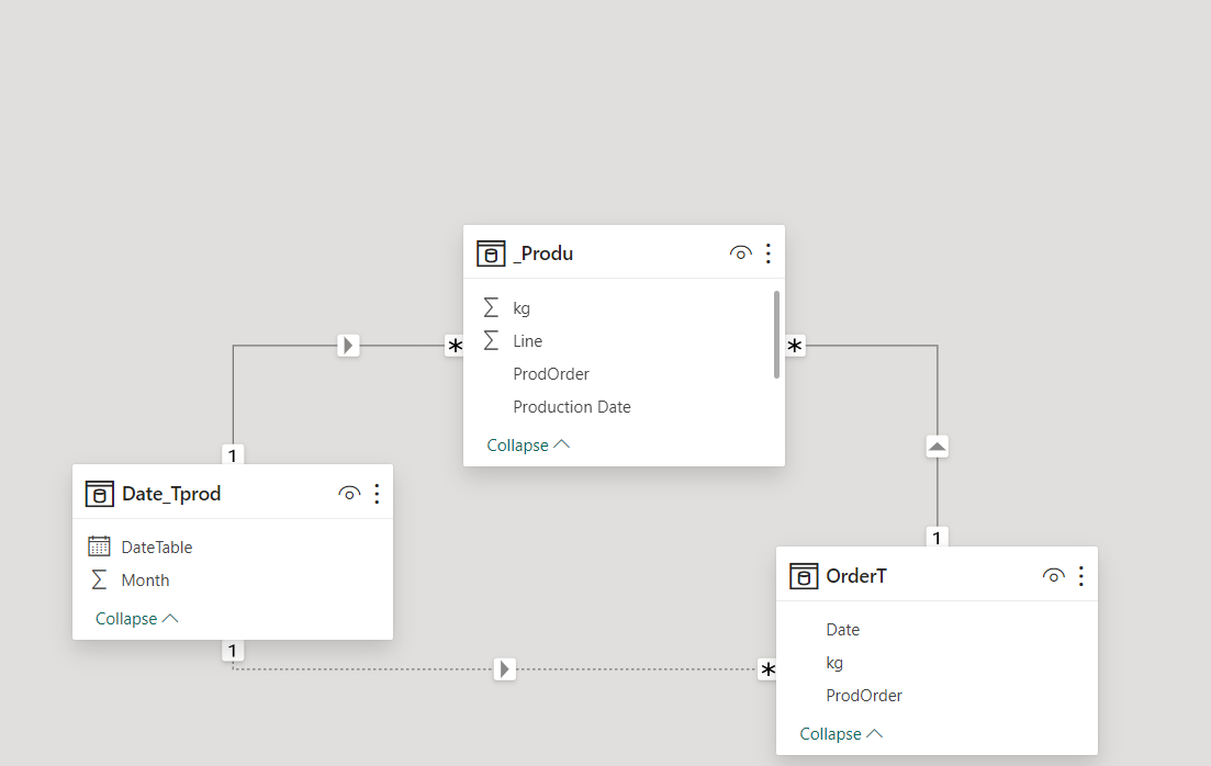 Issue with sum and averages between tables - Microsoft Fabric Community