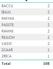 TRNTRN Duplicates chart.PNG