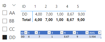 Solved: Matrix visual with calculated columns : add an ave ...