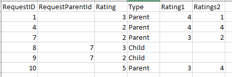 Solved: Parent Child Data Manipulation - Microsoft Fabric Community