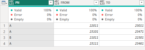 Solved: Grouping with range - Microsoft Fabric Community