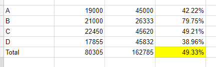 Solved: Percentage of total row - Microsoft Fabric Community