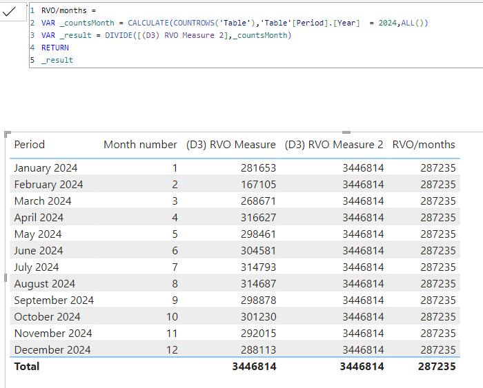 DAX - Get annual total of a measure - Microsoft Fabric Community