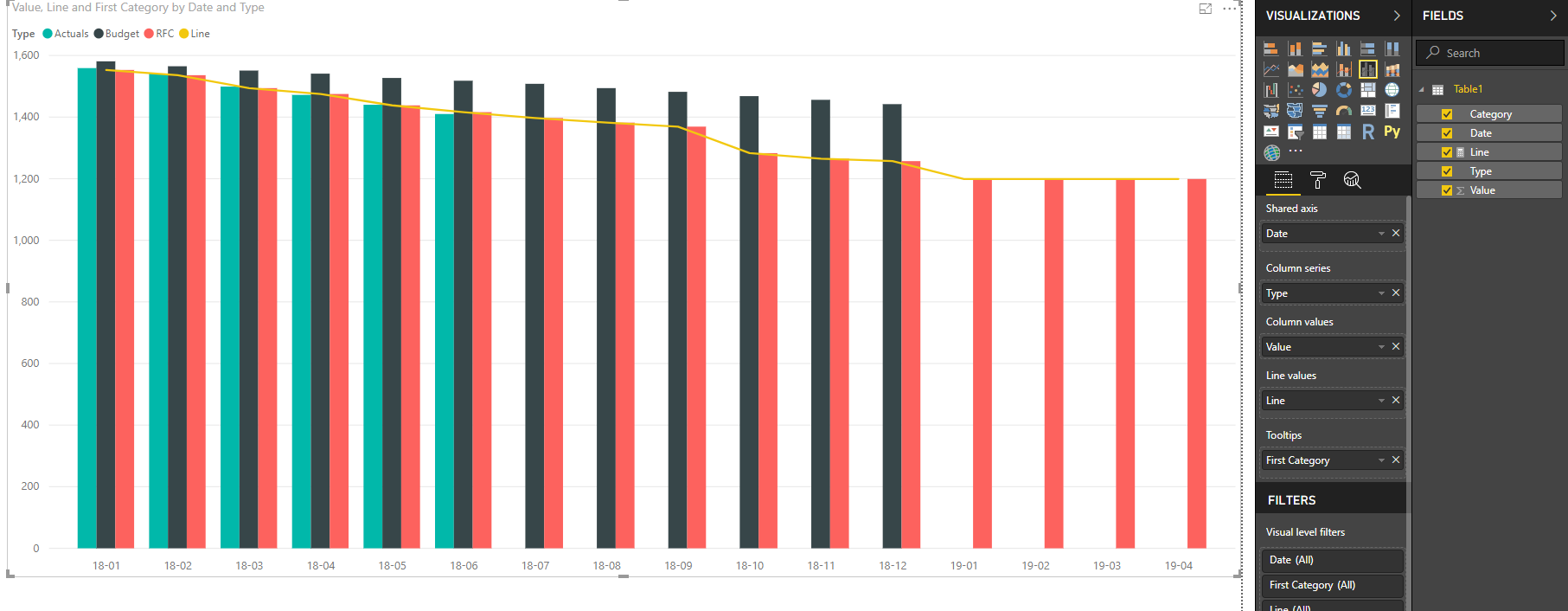 Solved: How to: Line and clustered column chart - From Exc ...