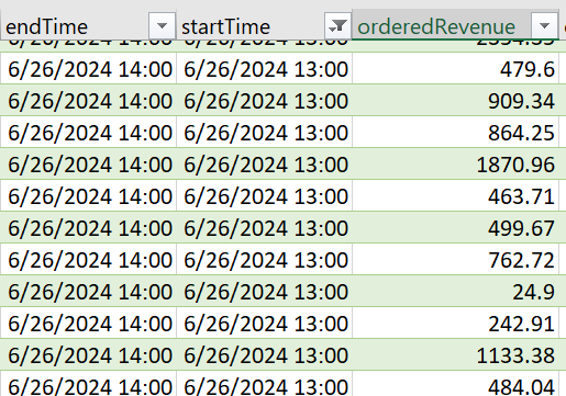 Azure SQL Has UTC but Power BI converting to milit... - Microsoft ...