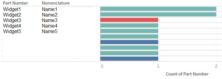 Hierarchy Label Formatting in Bar Chart - Microsoft Fabric Community