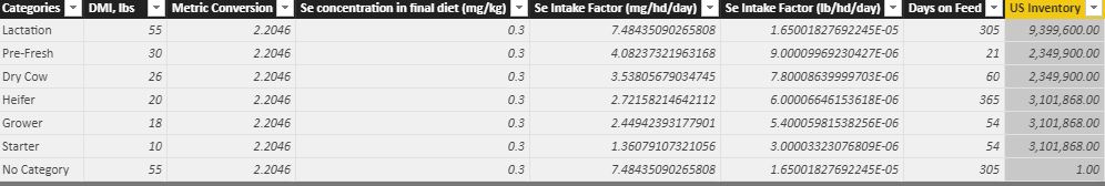 Solved: New Column based upon other two columns from two d ...