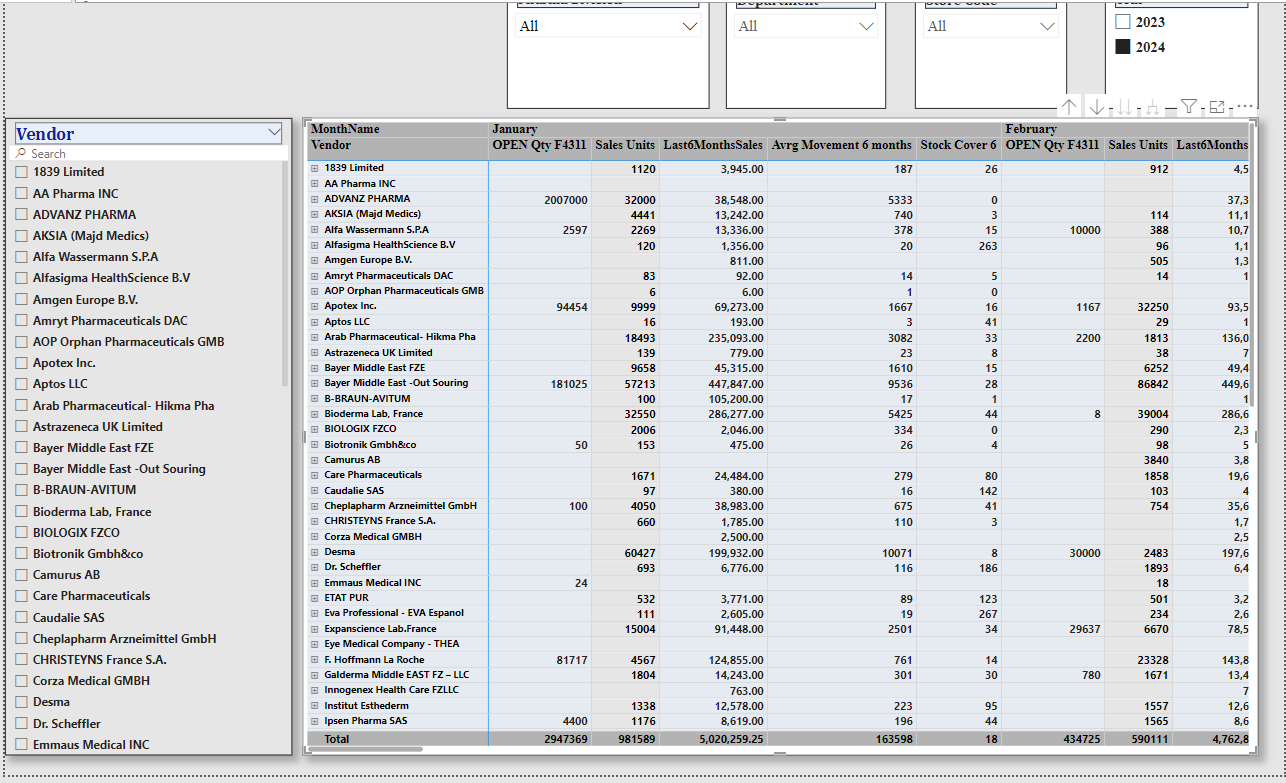 Solved: Month wise Data But need to show Dispalyed Month ...