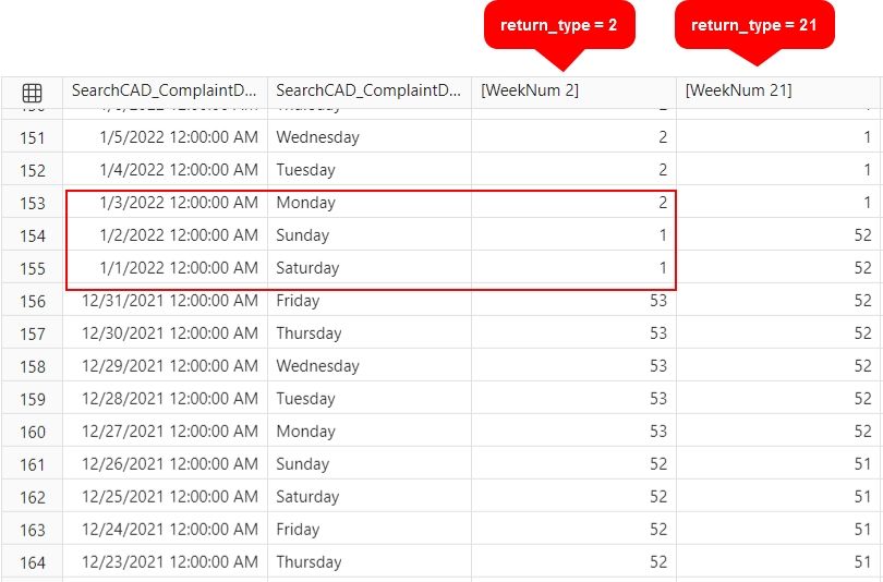 Solved: DAX WeekNum function - Return Type - Microsoft Fabric Community