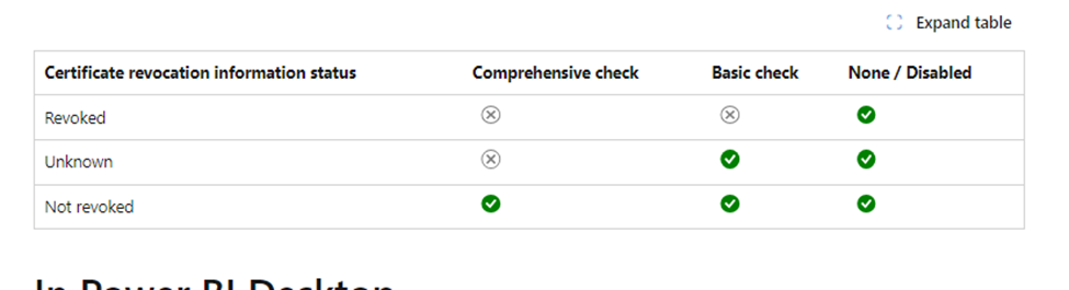 Solved: EMERGENCY || Unable to connect SQL server with P... - Microsoft ...