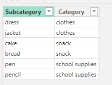 Solved: Want to sort matrix by subrows - Microsoft Fabric Community
