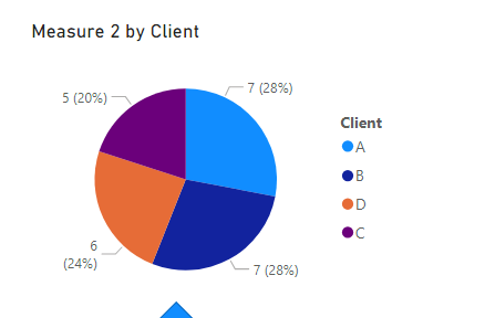 Solved: Conditional with dynamic values - Microsoft Fabric Community