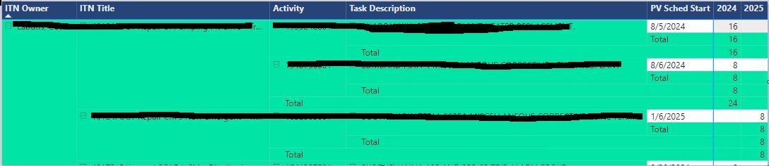 Matrix Subtotal Formatting for Row Labels - Microsoft Fabric Community