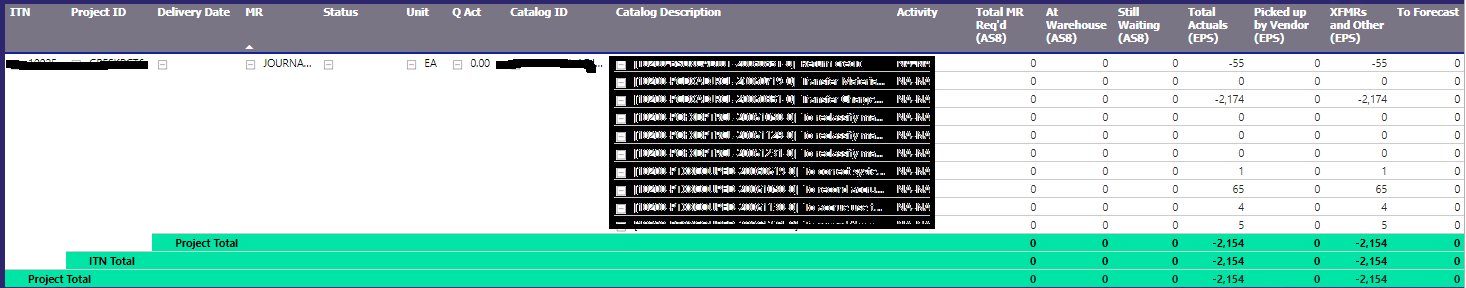 Matrix Subtotal Formatting for Row Labels - Microsoft Fabric Community