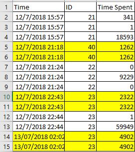 Solved: Remove duplicates values based on multiple column ...
