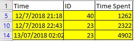 Solved: Remove duplicates values based on multiple column ...