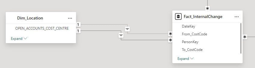 Filtering with inactive relationships - Microsoft Fabric Community