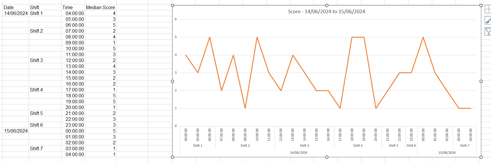 Date-Time on X-Axis with Shift Pattern - Microsoft Fabric Community