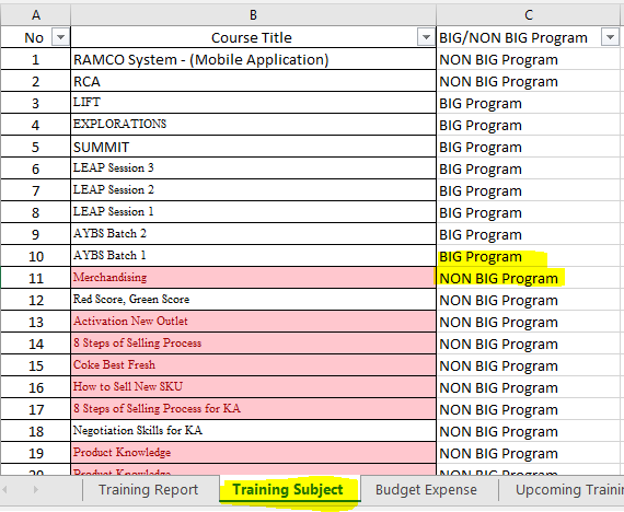 Stuck with Condition formatting with Text + t... - Microsoft Fabric ...