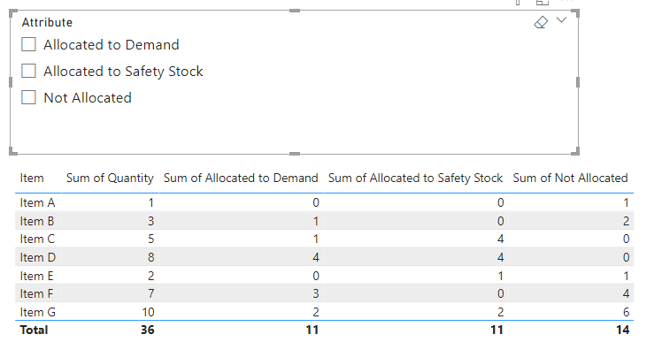 Solved: Measure to filter column values >=1 - Microsoft Fabric Community