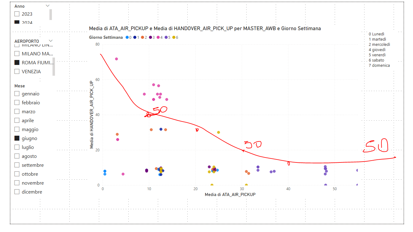 Solved: Target Line in Scatter Plot - Microsoft Fabric Community
