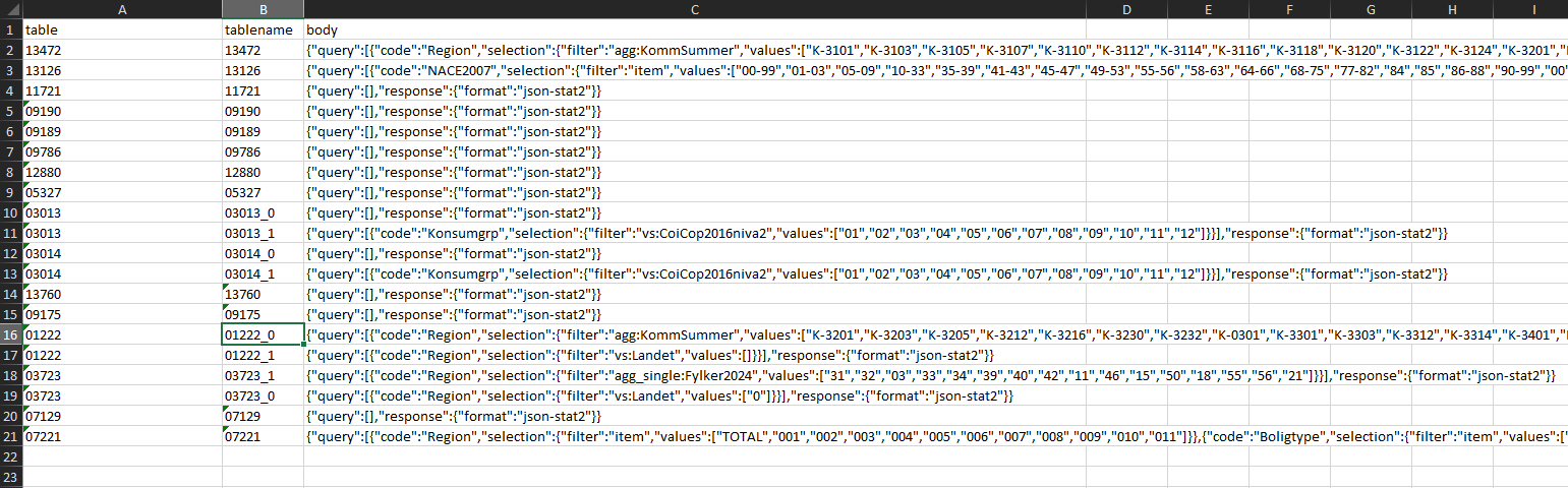 Solved: Pipeline that works fine on azure data factory don ...
