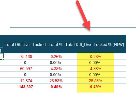 Solved: Dax not showing the correct % - Microsoft Fabric Community