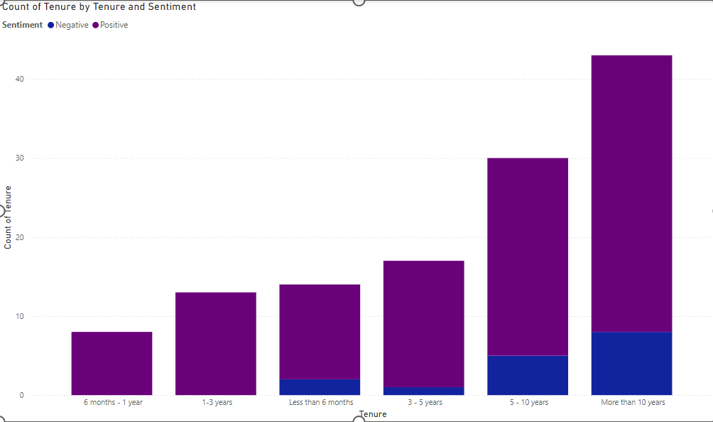 Solved: Putting stacked column chart in order - Microsoft Fabric Community