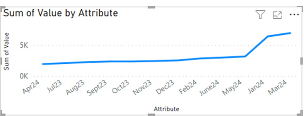 Help sort 12 rolling months in order - Microsoft Fabric Community
