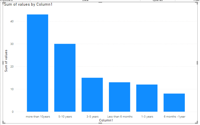 Solved: Putting stacked column chart in order - Microsoft Fabric Community