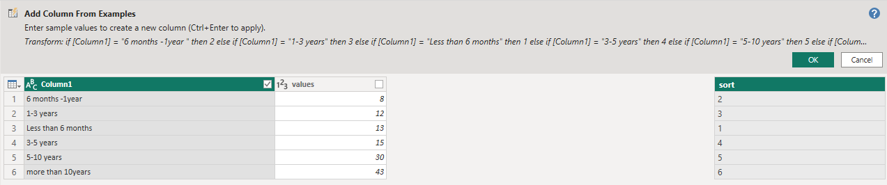 Solved: Putting stacked column chart in order - Microsoft Fabric Community